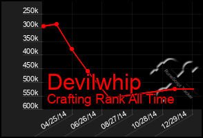 Total Graph of Devilwhip