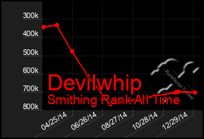 Total Graph of Devilwhip