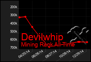 Total Graph of Devilwhip