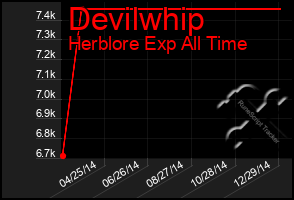 Total Graph of Devilwhip