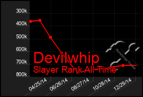 Total Graph of Devilwhip