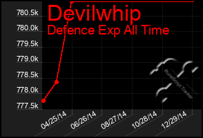 Total Graph of Devilwhip