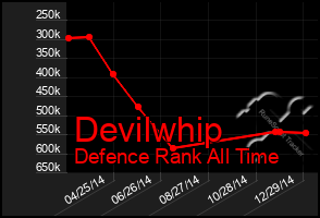 Total Graph of Devilwhip