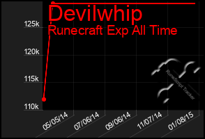 Total Graph of Devilwhip