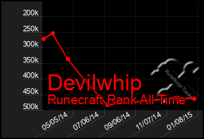 Total Graph of Devilwhip