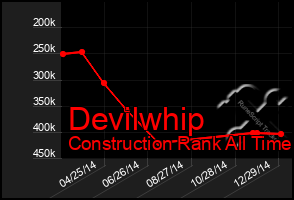 Total Graph of Devilwhip