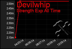 Total Graph of Devilwhip