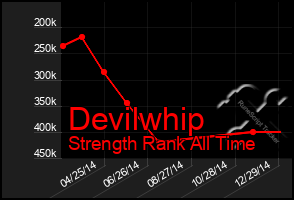 Total Graph of Devilwhip