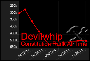 Total Graph of Devilwhip