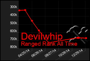 Total Graph of Devilwhip