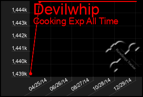 Total Graph of Devilwhip