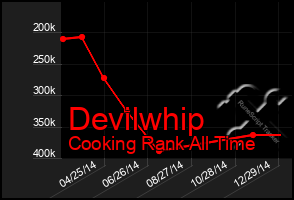 Total Graph of Devilwhip