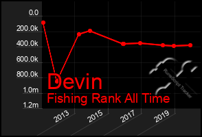 Total Graph of Devin