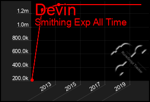 Total Graph of Devin