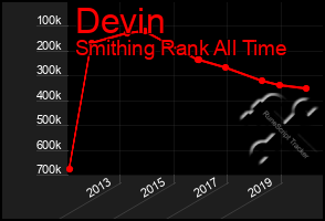 Total Graph of Devin