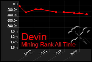 Total Graph of Devin