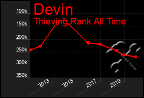 Total Graph of Devin