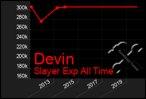 Total Graph of Devin