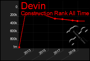 Total Graph of Devin