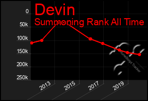 Total Graph of Devin