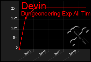 Total Graph of Devin