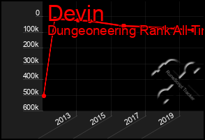 Total Graph of Devin