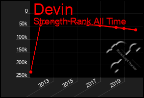 Total Graph of Devin