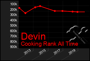 Total Graph of Devin