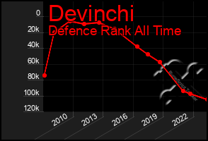 Total Graph of Devinchi