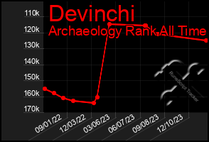 Total Graph of Devinchi