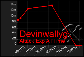 Total Graph of Devinwallyg