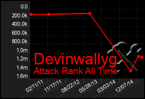 Total Graph of Devinwallyg