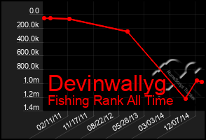 Total Graph of Devinwallyg