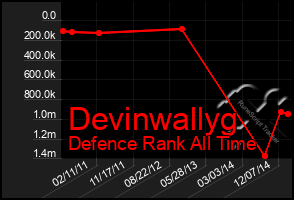 Total Graph of Devinwallyg