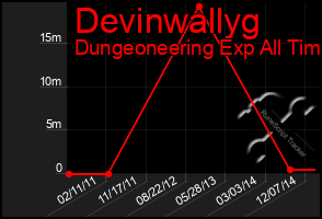 Total Graph of Devinwallyg