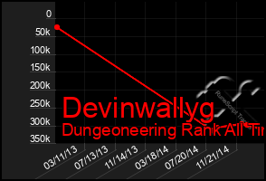 Total Graph of Devinwallyg