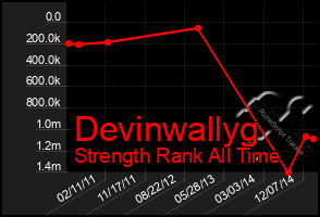 Total Graph of Devinwallyg