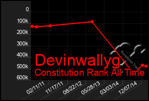 Total Graph of Devinwallyg