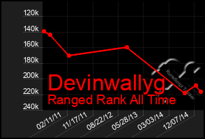 Total Graph of Devinwallyg