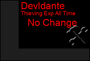 Total Graph of Devldante