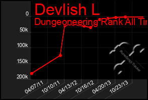 Total Graph of Devlish L