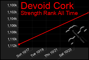 Total Graph of Devoid Cork