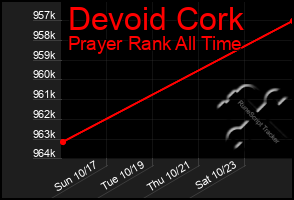 Total Graph of Devoid Cork