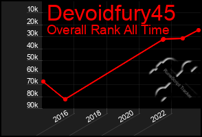 Total Graph of Devoidfury45