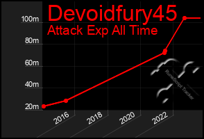 Total Graph of Devoidfury45