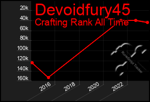 Total Graph of Devoidfury45