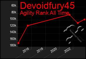 Total Graph of Devoidfury45