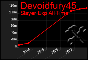 Total Graph of Devoidfury45