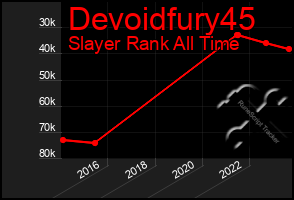 Total Graph of Devoidfury45