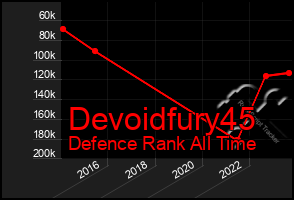 Total Graph of Devoidfury45
